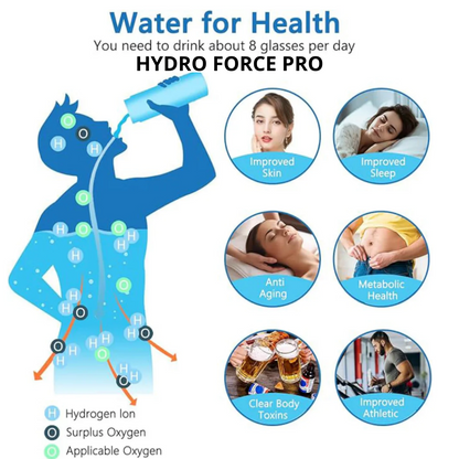 Hydro Force PRO water bottle